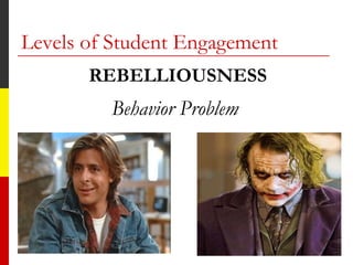 Levels of Student Engagement
REBELLIOUSNESS
Behavior Problem
 