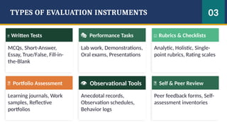 Task A Instrument Rating Comprehensive Guide to Preparing Effective Student Evaluation Schedules ...