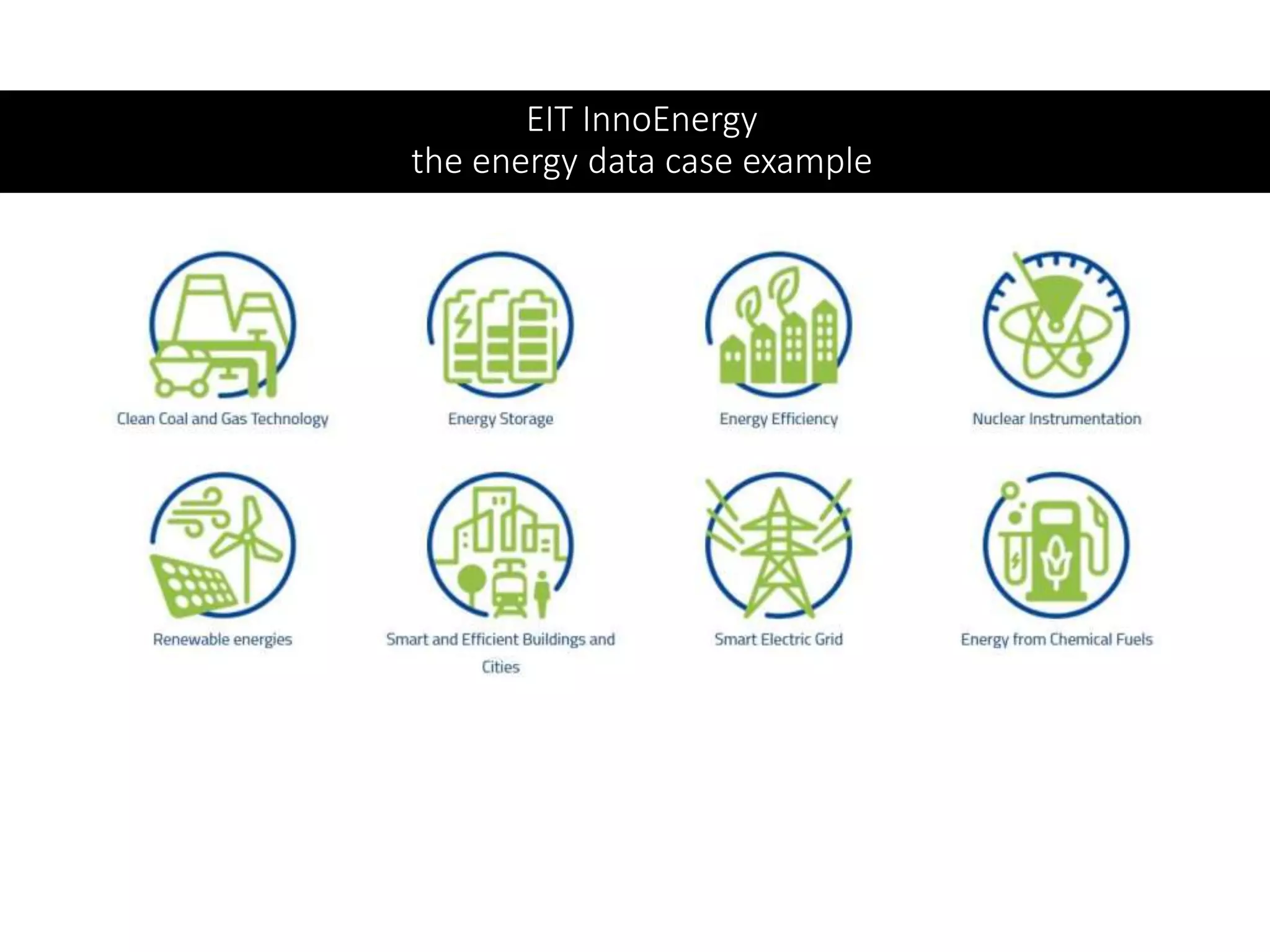 EIT InnoEnergy
the energy data case example
 