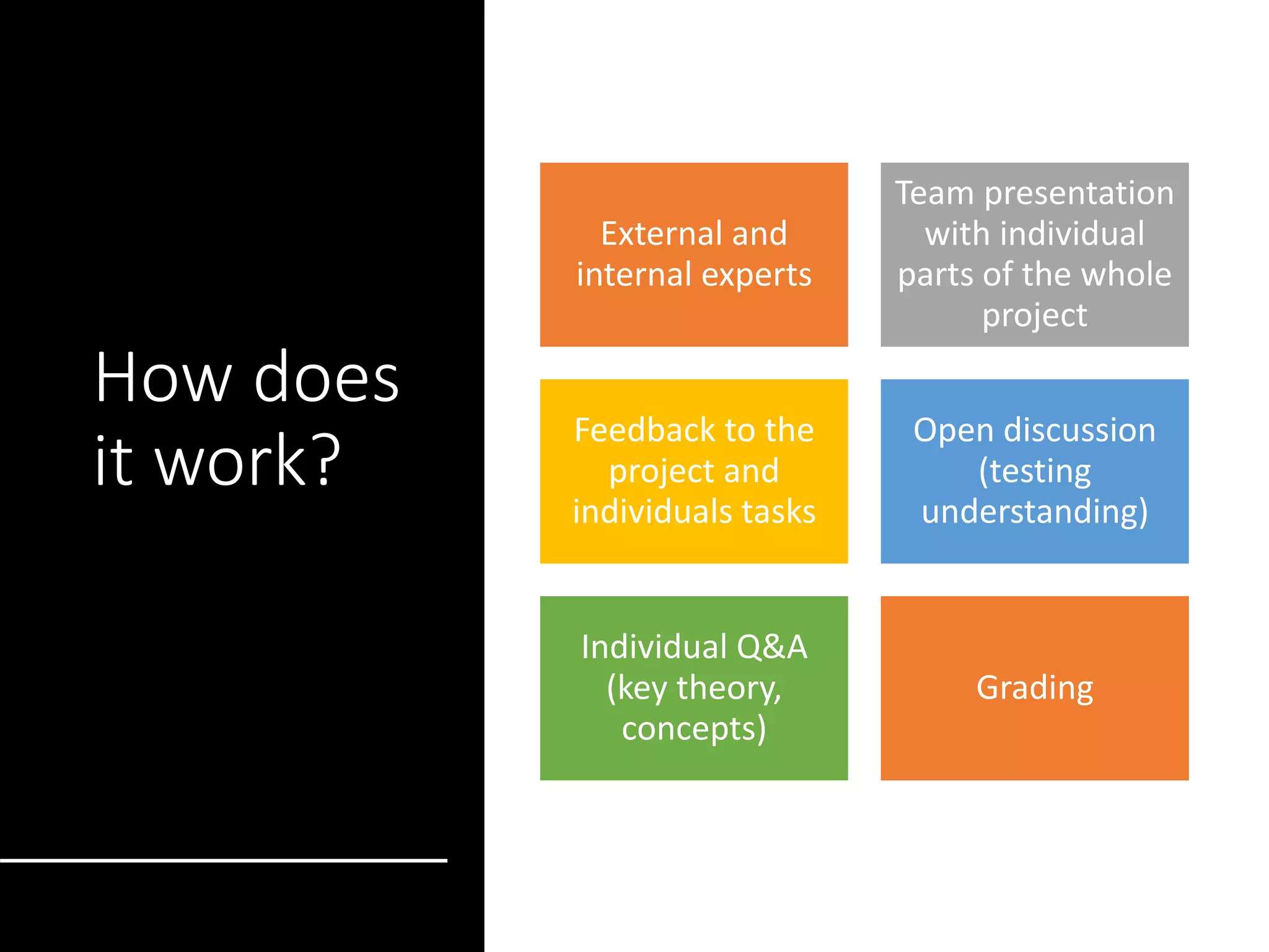 How does
it work?
External and
internal experts
Team presentation
with individual
parts of the whole
project
Feedback to the
project and
individuals tasks
Open discussion
(testing
understanding)
Individual Q&A
(key theory,
concepts)
Grading
 
