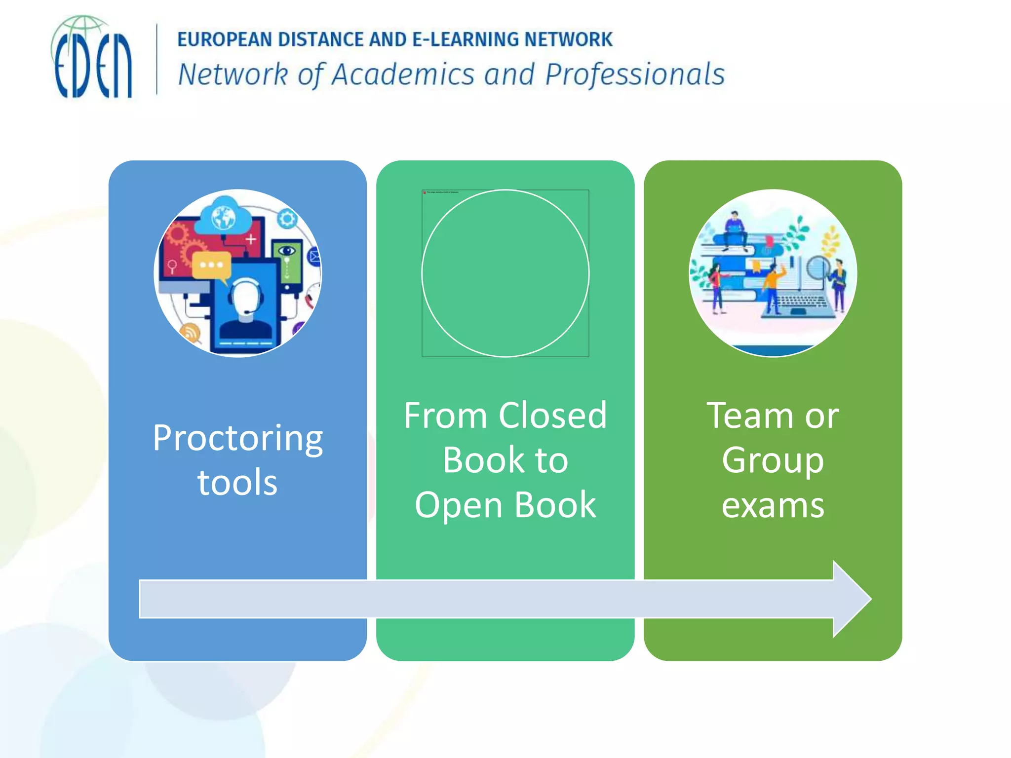 Proctoring
tools
From Closed
Book to
Open Book
Team or
Group
exams
 