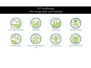 EIT InnoEnergy
the energy data case example
 