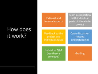 How does
it work?
External and
internal experts
Team presentation
with individual
parts of the whole
project
Feedback to the
project and
individuals tasks
Open discussion
(testing
understanding)
Individual Q&A
(key theory,
concepts)
Grading
 