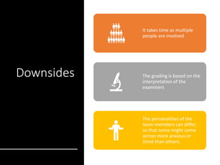 Downsides
It takes time as multiple
people are involved
The grading is based on the
interpretation of the
examiners
The personalities of the
team members can differ,
so that some might come
across more anxious or
timid than others.
 