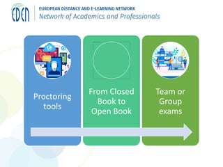 Proctoring
tools
From Closed
Book to
Open Book
Team or
Group
exams
 