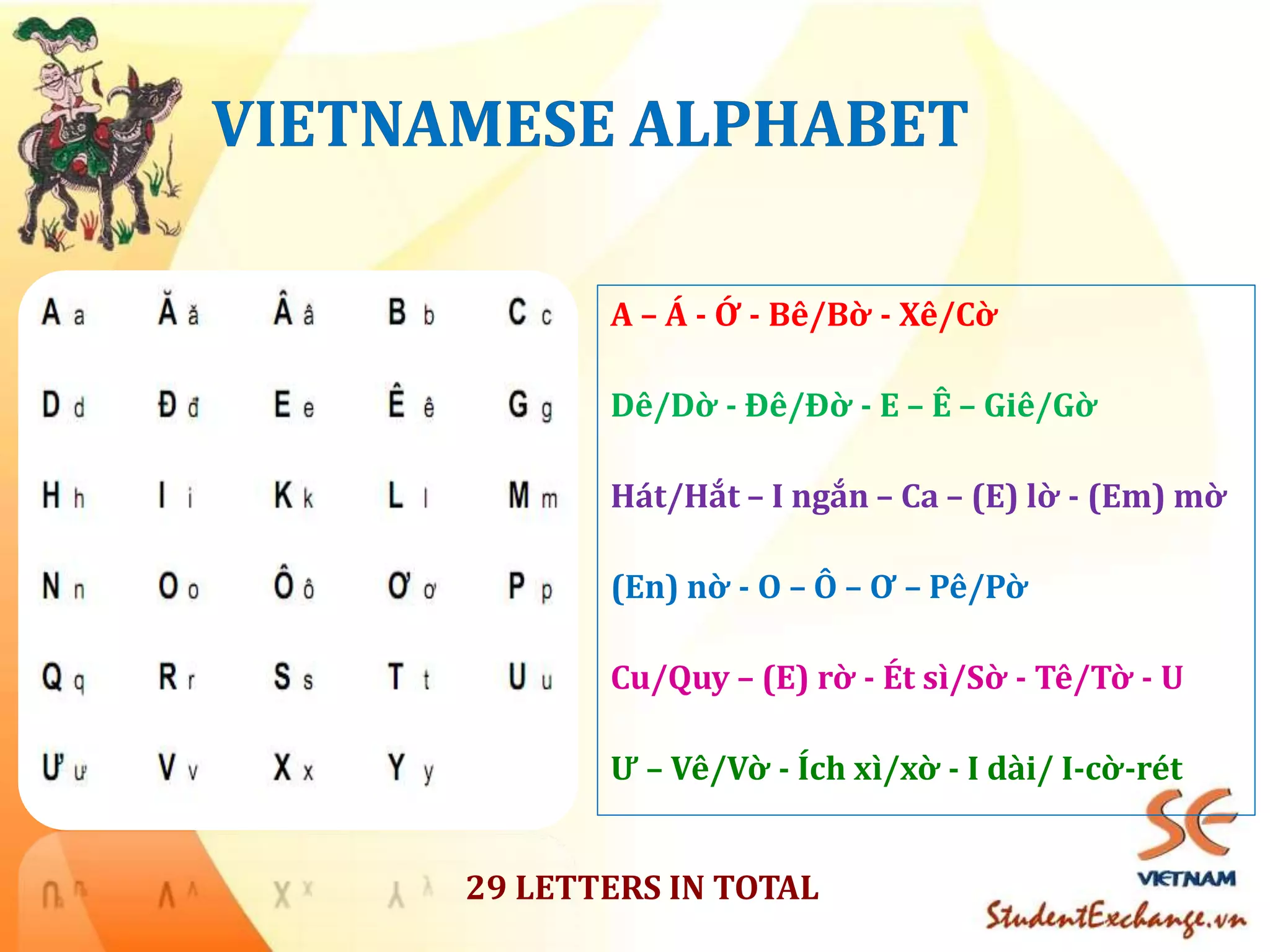 [Student exchange vietnam] Vietnamese language training | PPTX