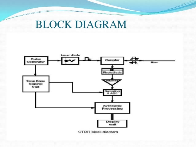 otdr block diagram and working otdr block diagram and working blueraritan info otdr block diagram and working otdr block diagram and working blueraritan info