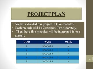 PROJECT PLAN 
7 
• We have divided our project in Five modules. 
• Each module will be Construct, Test separately. 
• Then these five modules will be integrated in one 
system. 
SR.NO WORK WEEKS 
1 MODULE 1 2 
2 MODULE 2 2 
3 MODULE 3 4 
4 MODULE 4 4 
5 MODULE 5 4 
 