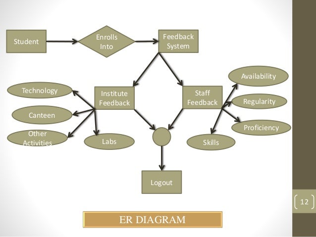 Contoh Erd Website - Contoh Su Contoh Erd Website - Contoh Su