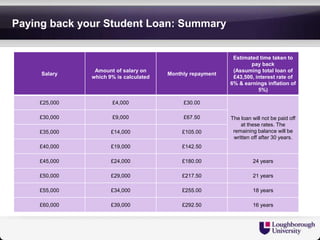 Uni Repayment Rates Student finance at university | PPTX