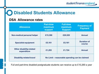 Disabled Students Allowance
DSA Allowance rates
                                  Part-time        Full-time
                                                                    Frequency of
          Allowance               maximum          maximum
                                                                      Payment
                                   support         Support

 Non-medical personal helper       £15,390           £20,520            Annual


                                                                      Duration of
     Specialist equipment           £5,161            £5,161
                                                                       course

    Other disability-related
                                    £1,293            £1,724            Annual
         expenditure


    Disability-related travel      No Limit – reasonable spending can be claimed


 Full and part-time disabled postgraduate students can receive up to £10,260 a year
 