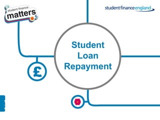 Student
      Loan

£
    Repayment
 