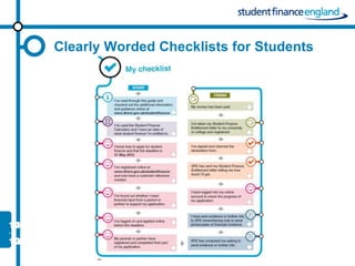 Clearly Worded Checklists for Students
 