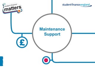 Maintenance
     Support

£
 