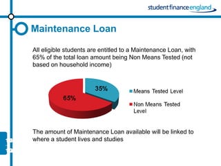 Maintenance Loan

All eligible students are entitled to a Maintenance Loan, with
65% of the total loan amount being Non Means Tested (not
based on household income)




The amount of Maintenance Loan available will be linked to
where a student lives and studies
 