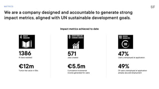 StudentFinance Series A pitch deck