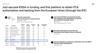 StudentFinance Series A pitch deck