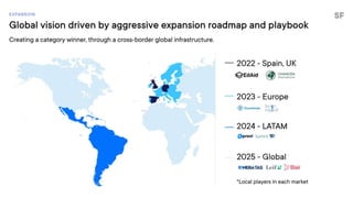 StudentFinance Series A pitch deck