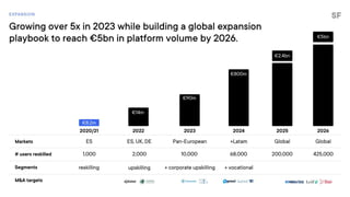 StudentFinance Series A pitch deck