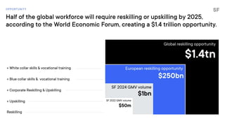 StudentFinance Series A pitch deck