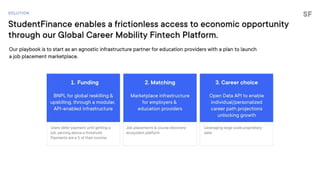 StudentFinance Series A pitch deck