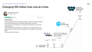StudentFinance Series A pitch deck