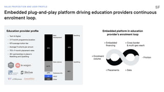 StudentFinance Series A pitch deck