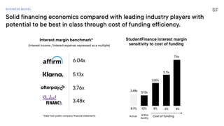 StudentFinance Series A pitch deck
