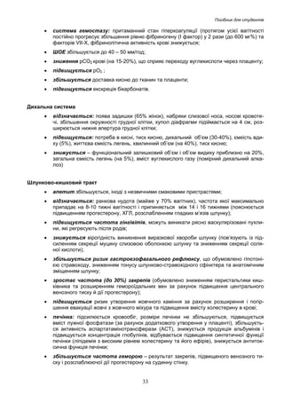 Посібник для студентів

•

система гемостазу: притаманний стан гіперкоагуляції (протягом усієї вагітності
постійно прогресує збільшення рівню фібриногену (І фактор) у 2 рази (до 600 мг%) та
факторів VІІ-X, фібринолітична активність крові знижується;

•

ШОЕ збільшується до 40 – 50 мм/год;

•

зниження рСО2 крові (на 15-20%), що сприяє переходу вуглекислоти через плаценту;

•

підвищується рО2 ;

•

збільшується доставка кисню до тканин та плаценти;

•

підвищується екскреція бікарбонатів.

Дихальна система
•

відзначається: поява задишки (65% жінок), набряки слизової носа, носові кровотечі, збільшення окружності грудної клітки, купол діафрагми підіймається на 4 см, розширюється нижня апертура грудної клітки;

•

підвищується: потреба в кисні, тиск кисню, дихальний об’єм (30-40%), ємкість вдиху (5%), життєва ємкість легень, хвилинний об’єм (на 40%), тиск кисню;

•

знижується – функціональний залишковий об’єм і об’єм видиху приблизно на 20%,
загальна ємкість легень (на 5%), вміст вуглекислого газу (помірний дихальний алкалоз)

Шлунково-кишковий тракт
•

апетит збільшується, іноді з незвичними смаковими пристрастями;

•

відзначається: ранкова нудота (майже у 70% вагітних), частота якої максимально
припадає на 8-10 тижні вагітності і припиняється між 14 і 16 тижнями (пояснюється
підвищенням прогестерону, ХГЛ, розслабленням гладких м’язів шлунку);

•

підвищується частота гінгівітів, можуть виникати рясно васкулярізовані пухлини, які регресують після родів;

•

знижується вірогідність виникнення виразкової хвороби шлунку (пов’язують із підсиленням секреції муцину слизовою оболонкою шлунку та зниженням секреції соляної кислоти);

•

збільшується ризик гастроезофагального рефлюксу, що обумовлено гіпотонією стравоходу, зниженням тонусу шлунково-стравохідного сфінктера та анатомічним
зміщенням шлунку;

•

зростає частота (до 30%) закрепів (обумовлено зниженням перистальтики кишківника та розширенням гемороїдальних вен за рахунок підвищення центрального
венозного тиску й дії прогестерону);

•

підвищується ризик утворення жовчного каміння за рахунок розширення і погіршення евакуації жовчі з жовчного міхура та підвищення вмісту холестерину в крові;

•

печінка: підсилюється кровообіг, розміри печінки не збільшуються, підвищується
вміст лужної фосфатази (за рахунок додаткового утворення у плаценті), збільшується активність аспартатамінотрансферази (АСТ), знижується продукція альбумінів і
підвищується концентрація глобулінів, відбувається підвищення синтетичної функції
печінки (ліпідемія з високим рівнем холестерину та його ефірів), знижується антитоксична функція печінки;

•

збільшується частота геморою – результат закрепів, підвищеного венозного тиску і розслаблюючої дії прогестерону на судинну стінку.

33

 
