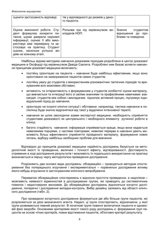 Фізіологічне акушерство

оцінити застосовність відповіді.

тів у відповідності до ризиків у даного пацієнта.

студентом
Оцінка виконаної роботи. Сту- Рольова гра під керівництвом ви- Знання
відношення до продент формулює конкретні пи- кладачів НОП.
блеми та поведінка.
тання, шукає джерела наукової
інформації, оцінює її або використовує вже перевірену та застосовує на практиці. Студент
оцінює, наскільки успішно він
діяв на кожному етапі.
Найбільш відома методика навчання доказовим підходам розроблена в центрі доказової
медицини в Оксфорді під керівництвом Девіда Саклета. Розроблені ним базові аспекти навчання принципам доказової медицини включають:
•

постійну орієнтацію на пацієнта – навчання буде найбільш ефективним, якщо воно
орієнтовано на захворювання пацієнтів самих студентів;

•

постійну увагу до студентів з використанням різноманітних тактичних підходів та врахуванням всіх можливих обставин;

•

активність та інтерактивність з формуванням у студентів особистої оцінки матеріалу,
що вивчається та інтеграції його зі своїми знаннями та професійними навичками: взаємодія студентів між собою і викладачем підсилює активний процес, підтримує індивідуальний підхід до навчання;

•

орієнтацію на існуючі клінічні ситуації і обставини: наприклад, тактика навчання в поліклініці буде значно відрізнятися від такої у відділенні інтенсивної терапії;

•

навчання як шлях оволодіння азами експертної медицини, необхідність сприйняття
студентами доказовості як центрального і необхідного елементу рутинної роботи в
клініці;

•

багато стадійність навчання: інформація сприймається краще, якщо вона надається
невеликими порціями, з частими повторами; невеликі перерви в навчанні дають можливість більш ефективного сприйняття пройденого матеріалу, формування нових
питань, відбору найбільш необхідних проблем для вивчення.

Відповідно до принципів доказової медицини надійність досліджень базується на методологічній якості їх проведення, величині і точності ефекту, відтворюваності. Достовірність
отриманих в ході дослідження результатів і можливість їх подальшого використання на практиці
визначається в першу чергу методологією проведення дослідження.
Розрізняють два основні види досліджень: обсерваційні – проводяться методом спостереження без попереднього втручання і експериментальні – порівняльні дослідження впливу
якого-небудь втручання із застосуванням клінічного випробування.
Перевагою обсерваційних спостережень є відносна простота проведення, а недоліком –
можливість наявності відмінностей в досліджуваних групах, які приводять до систематичних
помилок і недостовірних висновків. До обсерваційних досліджень відносяться когортні дослідження, поперечні і дослідження випадок-контроль. Вибір дизайну залежить від області клінічного дослідження (табл. 2).
При проведенні когортного дослідження формуються дві або більше групи пацієнтів, які
розрізняються за дією визначеного агента. Надалі, ці групи спостерігають, відзначаючи, у якої
групи розвивається певний результат. В початкові групи повинні включатися пацієнти в однаковій фазі хвороби. Основними критеріями якості такого роду досліджень є: формування груп пацієнтів на основі чітких критеріїв, повне відстеження пацієнтів, об'єктивні критерії результату.

8

 
