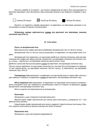 Посібник для студентів

Кількість перейм за 10 хвилин – це кількість квадратиків які мають бути заштриховані по
вертикалі відповідно часу обстеження. Вид штриховки залежить від тривалості перейми в секундах

- менше 20 секунд

- від 20 до 40 секунд

- більше 40 секунд

Кількість та тривалість перейм визначають та відмічають на партограмі щогодини в латентній фазі та кожні 30 хвилин в активній фазі.
Штриховка завжди здійснюється справа від вертикалі яка відповідає певному
значенню часу (Рис 2).

ІІІ - Стан жінки
Пульс та артеріальний тиск
Вертикальна вісь графи одночасно відображає артеріальний тиск та частоту пульсу.
Артеріальний тиск та частоту пульсу визначають та відмічають на партограмі кожні 2 години.
Артеріальний тиск відмічають на партограмі двобічною стрілкою (показана зліва від вертикальної вісі графи) яка зверху досягає горизонталі, що відповідає значенню систолічного тиску, а знизу – горизонталі, що відповідає значенню діастолічного тиску.
Двобічна стрілка має бути розташована справа від вертикалі, яка відповідає значенню часу.
Частоту пульсу відмічають на партограмі позначкою (●), яка має бути розташована на перехресті між горизонталлю, що відповідає значенню частоти пульсу, та вертикаллю, що відповідає
значенню часу. (Рис.2)
Температуру тіла визначають та відмічають на партограмі кожні 4 години (або частіше у
разі наявності показань) та відмічають справа від вертикалі, яка відповідає значенню часу.
Об’єм виділеної сечі визначають та відмічають на партограмі після кожного сечовипускання (нагадуйте жінці про необхідність сечовипускань кожні 2-4 години) та відмічають справа
від вертикалі, яка відповідає значенню часу.
Білок та ацетон сечі визначаються за показаннями.
Окситоцин
Заповнюють у разі стимуляції пологової діяльності.
Верхній рядок графи призначений для запису дози окситоцину, у розрахунку на 1 літр
фізіологічного розчину.
Нижній рядок графи призначений для запису швидкості інфузії розчину окситоцину. Кількість крапель окситоцину за хвилину записується кожні 30 хвилин.
Призначені ліки
Заповнюють у разі застосування медикаментів.

89

 