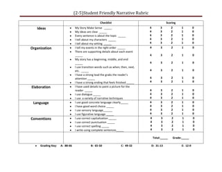 (2-5)Student Friendly Narrative Rubric
Checklist Scoring
Ideas My Story Make Sense _____
My ideas are clear _____
Every sentence is about the topic _____
I tell about my characters _____
I tell about my setting _____
4 3 2 1 0
4 3 2 1 0
4 3 2 1 0
4 3 2 1 0
4 3 2 1 0
Organization I tell my events in the right order _____
There are supporting details about each event
_____
My story has a beginning, middle, and end
_____
I use transition words such as when, then, next,
etc. _____
I have a strong lead the grabs the reader’s
attention _____
I have a strong ending that feels finished _____
4 3 2 1 0
4 3 2 1 0
4 3 2 1 0
4 3 2 1 0
4 3 2 1 0
4 3 2 1 0
Elaboration I have used details to paint a picture for the
reader _____
I use dialogue _____
I use a variety of narrative techniques
4 3 2 1 0
4 3 2 1 0
4 3 2 1 0
Language I use good concrete language clearly_____
I have good word choice _____
I use sensory language______
I use figurative language _____
4 3 2 1 0
4 3 2 1 0
4 3 2 1 0
4 3 2 1 0
Conventions I use correct capitalization _____
I use correct punctuation _____
I use correct spelling _____
I write using complete sentences_____
4 3 2 1 0
4 3 2 1 0
4 3 2 1 0
4 3 2 1 0
Total:_____ Grade:_____
Grading Key: A: 88-66 B: 65-50 C: 49-32 D: 31-13 E: 12-0
 