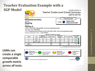 Teacher Evaluation Example with a 
SGP Model 
LGMs can 
create a single 
comparable 
growth metric 
across all tests. 
ACL:Session1:DDIM.Reeves2.27.14 21 
 