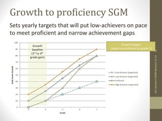 Growth to proficiency SGM 
Sets yearly targets that will put low-achievers on pace 
to meet proficient and narrow achievement gaps 
Growth targets 
(based on proficient by grade 7) 
ACL:Session1:DDIM.Reeves2.27.14 22 
 