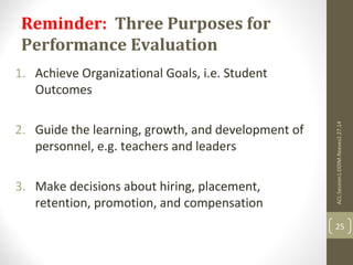 Reminder: Three Purposes for 
Performance Evaluation 
1. Achieve Organizational Goals, i.e. Student 
Outcomes 
2. Guide the learning, growth, and development of 
personnel, e.g. teachers and leaders 
3. Make decisions about hiring, placement, 
retention, promotion, and compensation 
ACL:Session1:DDIM.Reeves2.27.14 
25 
 