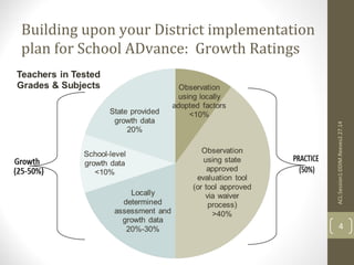 Building upon your District implementation 
plan for School ADvance: Growth Ratings 
ACL:Session1:DDIM.Reeves2.27.14 
4 
 