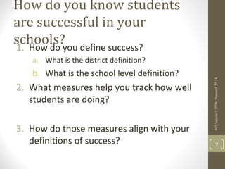 How do you know students 
are successful in your 
schools? 1. How do you define success? 
a. What is the district definition? 
b. What is the school level definition? 
2. What measures help you track how well 
students are doing? 
3. How do those measures align with your 
ACL:Session1:DDIM.Reeves2.27.14 
definitions of success? 7 
 