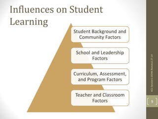 Influences on Student 
Learning 
ACL:Session1:DDIM.Reeves2.27.14 
9 
 