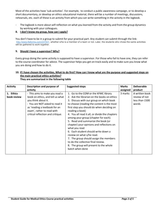 Most of the activities have ‘sub-activities’. For example, to conduct a public awareness campaign, or to develop a
short documentary, or develop an ethics educational material, there will be a number of meetings, discussions,
rehearsals, etc. each of these is an activity from which you can write something in the activity in the logbook.
-

The logbook is more about self-reflection on what you learned from the activity and from the group dynamics
by working with your colleagues.
8. I don’t know my group, how can I apply?
You don’t have to be in a group to submit for your practical part. Any student can submit through the link:
http://www.tfaforms.com/237931, whether s/he is a member of a team or not. Later, the students who chose the same activities
will be gathered to work together.

9. Should I have a supervisor? Why?
Every group doing the same activity is supposed to have a supervisor. For those who fail to have one, they can refer
to the course coordinator for advice. The supervisor helps you get on track easily and to make sure you know what
you are doing and how to do it.
10. If I have chosen the activities, What to do first? How can I know what are the purpose and suggested steps on
the main practical ethics activities?
They are summarized in the following table
Activity
1. Ethics
book review

Description and purpose of
activity
- This aims to make you read a
book on ethics, and tell us what
you think about it.
- You are NOT asked to read it
as ‘reading a textbook for an
exam’, rather to read with
critical reflection and critique.

Suggested steps
1. Go to the COM or the KFMC library
2. Ask the librarian on the books on ethics
3. Discuss with our group on which book
to choose (reading the content is the most
first step you should do when deciding on
reading a book)
4. You all read it all, or divide the chapters
among your group (chapter for each).
5. Read and summarize the book (or
chapter) your opinions and reflections on
what you read
6. Each student should write down a
review on what s/he read.
7. The group should assign the members
to do the collective final review.
8. The group will present to the whole
batch when done

Student Guide for Medical Ethics Course practical activities

Marks
Deliverable
assigned product
3 marks A written book
review of not
less than 1500
words

Page 2 of 5

 
