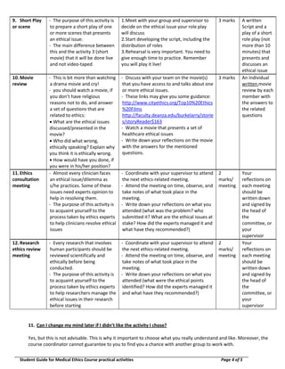 9. Short Play
or scene

- The purpose of this activity is
to prepare a short play of one
or more scenes that presents
an ethical issue.
- The main difference between
this and the activity 3 (short
movie) that it will be done live
and not video-taped

1. Meet with your group and supervisor to
decide on the ethical issue your role play
will discuss
2. Start developing the script, including the
distribution of roles
3. Rehearsal is very important. You need to
give enough time to practice. Remember
you will play it live!

3 marks

10. Movie
review

- This is bit more than watching
a drama movie and cry!
- you should watch a movie, if
you don’t have religious
reasons not to do, and answer
a set of questions that are
related to ethics:
 What are the ethical issues
discussed/presented in the
movie?
 Who did what wrong,
ethically speaking? Explain why
you think it is ethically wrong.
 How would have you done, if
you were in his/her position?
- Almost every clinician faces
an ethical issue/dilemma as
s/he practices. Some of these
issues need experts opinion to
help in resolving them.
- The purpose of this activity is
to acquaint yourself to the
process taken by ethics experts
to help clinicians resolve ethical
issues

- Discuss with your team on the movie(s)
that you have access to and talks about one
or more ethical issues.
- These links may give you some guidance:
http://www.cityethics.org/Top10%20Ethics
%20Films
http://faculty.deanza.edu/burkelarry/storie
s/storyReader$163
- Watch a movie that presents a set of
healthcare ethical issues
- Write down your reflections on the movie
with the answers for the mentioned
questions.

3 marks

- Coordinate with your supervisor to attend
the next ethics-related meeting.
- Attend the meeting on time, observe, and
take notes of what took place in the
meeting.
- Write down your reflections on what you
attended (what was the problem? who
submitted it? What are the ethical issues at
stake? How did the experts managed it and
what have they recommended?)

2
marks/
meeting

- Every research that involves
human participants should be
reviewed scientifically and
ethically before being
conducted.
- The purpose of this activity is
to acquaint yourself to the
process taken by ethics experts
to help researchers manage the
ethical issues in their research
before starting

- Coordinate with your supervisor to attend
the next ethics-related meeting.
- Attend the meeting on time, observe, and
take notes of what took place in the
meeting.
- Write down your reflections on what you
attended (what were the ethical points
identified? How did the experts managed it
and what have they recommended?)

2
marks/
meeting

11. Ethics
consultation
meeting

12. Research
ethics review
meeting

A written
Script and a
play of a short
role play (not
more than 10
minutes) that
presents and
discusses an
ethical issue
An individual
written movie
review by each
member with
the answers to
the related
questions

Your
reflections on
each meeting
should be
written down
and signed by
the head of
the
committee, or
your
supervisor
Your
reflections on
each meeting
should be
written down
and signed by
the head of
the
committee, or
your
supervisor

11. Can I change my mind later if I didn’t like the activity I chose?
Yes, but this is not advisable. This is why it important to choose what you really understand and like. Moreover, the
course coordinator cannot guarantee to you to find you a chance with another group to work with.
Student Guide for Medical Ethics Course practical activities

Page 4 of 5

 
