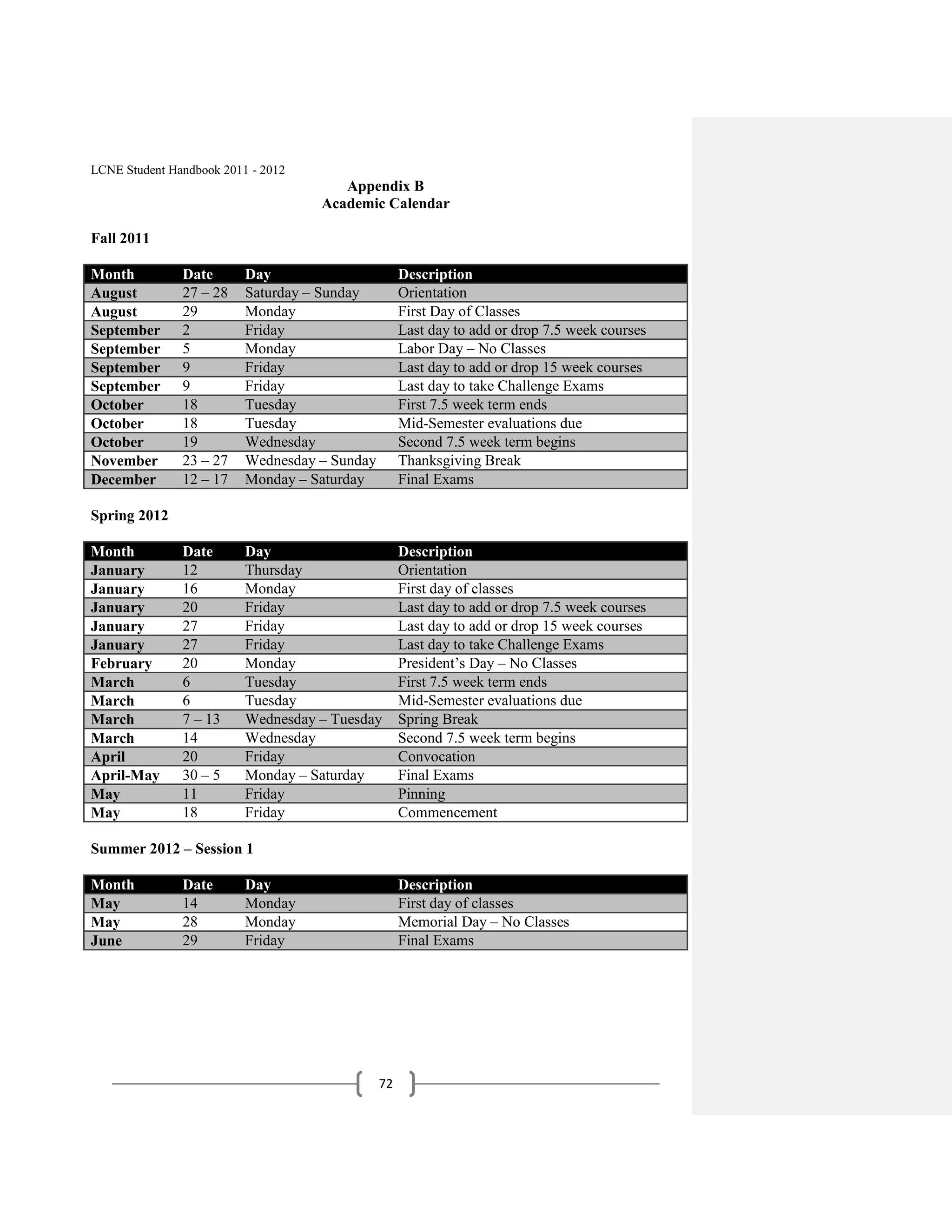 LCNE Student Handbook 2011 - 2012
                                       Appendix B
                                    Academic Calendar

Fall 2011

Month          Date       Day                       Description
August         27 – 28    Saturday – Sunday         Orientation
August         29         Monday                    First Day of Classes
September      2          Friday                    Last day to add or drop 7.5 week courses
September      5          Monday                    Labor Day – No Classes
September      9          Friday                    Last day to add or drop 15 week courses
September      9          Friday                    Last day to take Challenge Exams
October        18         Tuesday                   First 7.5 week term ends
October        18         Tuesday                   Mid-Semester evaluations due
October        19         Wednesday                 Second 7.5 week term begins
November       23 – 27    Wednesday – Sunday        Thanksgiving Break
December       12 – 17    Monday – Saturday         Final Exams

Spring 2012

Month          Date       Day                       Description
January        12         Thursday                  Orientation
January        16         Monday                    First day of classes
January        20         Friday                    Last day to add or drop 7.5 week courses
January        27         Friday                    Last day to add or drop 15 week courses
January        27         Friday                    Last day to take Challenge Exams
February       20         Monday                    President’s Day – No Classes
March          6          Tuesday                   First 7.5 week term ends
March          6          Tuesday                   Mid-Semester evaluations due
March          7 – 13     Wednesday – Tuesday       Spring Break
March          14         Wednesday                 Second 7.5 week term begins
April          20         Friday                    Convocation
April-May      30 – 5     Monday – Saturday         Final Exams
May            11         Friday                    Pinning
May            18         Friday                    Commencement

Summer 2012 – Session 1

Month          Date       Day                       Description
May            14         Monday                    First day of classes
May            28         Monday                    Memorial Day – No Classes
June           29         Friday                    Final Exams




                                               72
 