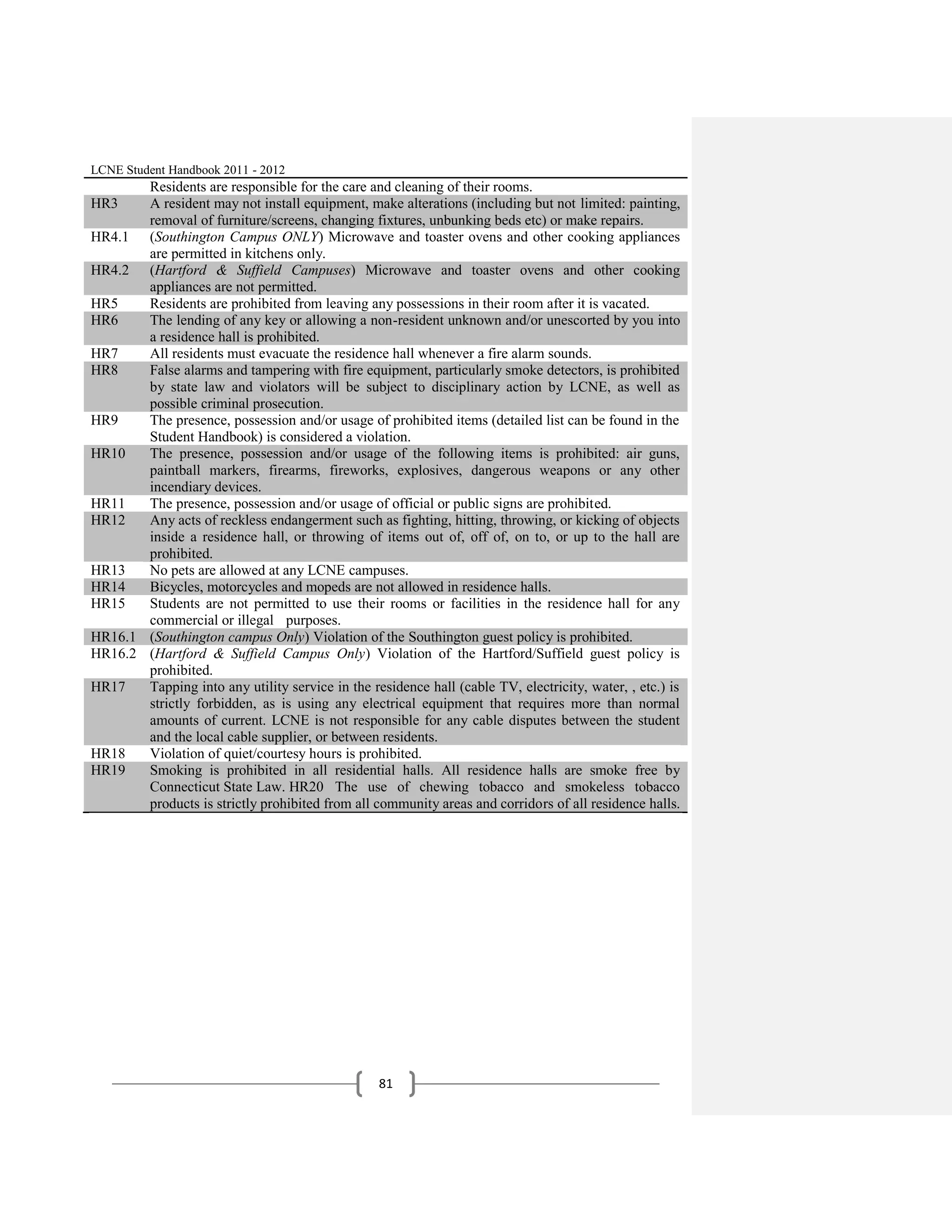 LCNE Student Handbook 2011 - 2012
       Residents are responsible for the care and cleaning of their rooms.
HR3    A resident may not install equipment, make alterations (including but not limited: painting,
       removal of furniture/screens, changing fixtures, unbunking beds etc) or make repairs.
HR4.1 (Southington Campus ONLY) Microwave and toaster ovens and other cooking appliances
       are permitted in kitchens only.
HR4.2 (Hartford & Suffield Campuses) Microwave and toaster ovens and other cooking
       appliances are not permitted.
HR5    Residents are prohibited from leaving any possessions in their room after it is vacated.
HR6    The lending of any key or allowing a non-resident unknown and/or unescorted by you into
       a residence hall is prohibited.
HR7    All residents must evacuate the residence hall whenever a fire alarm sounds.
HR8    False alarms and tampering with fire equipment, particularly smoke detectors, is prohibited
       by state law and violators will be subject to disciplinary action by LCNE, as well as
       possible criminal prosecution.
HR9    The presence, possession and/or usage of prohibited items (detailed list can be found in the
       Student Handbook) is considered a violation.
HR10   The presence, possession and/or usage of the following items is prohibited: air guns,
       paintball markers, firearms, fireworks, explosives, dangerous weapons or any other
       incendiary devices.
HR11   The presence, possession and/or usage of official or public signs are prohibited.
HR12   Any acts of reckless endangerment such as fighting, hitting, throwing, or kicking of objects
       inside a residence hall, or throwing of items out of, off of, on to, or up to the hall are
       prohibited.
HR13   No pets are allowed at any LCNE campuses.
HR14   Bicycles, motorcycles and mopeds are not allowed in residence halls.
HR15   Students are not permitted to use their rooms or facilities in the residence hall for any
       commercial or illegal purposes.
HR16.1 (Southington campus Only) Violation of the Southington guest policy is prohibited.
HR16.2 (Hartford & Suffield Campus Only) Violation of the Hartford/Suffield guest policy is
       prohibited.
HR17   Tapping into any utility service in the residence hall (cable TV, electricity, water, , etc.) is
       strictly forbidden, as is using any electrical equipment that requires more than normal
       amounts of current. LCNE is not responsible for any cable disputes between the student
       and the local cable supplier, or between residents.
HR18   Violation of quiet/courtesy hours is prohibited.
HR19   Smoking is prohibited in all residential halls. All residence halls are smoke free by
       Connecticut State Law. HR20 The use of chewing tobacco and smokeless tobacco
       products is strictly prohibited from all community areas and corridors of all residence halls.




                                                  81
 