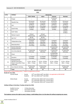 Student Handbook 2016‐17 
50 
Annexure II LIST OF HOLIDAYS
HOLIDAY LIST 
2016 
Sr.No  Holiday#
  Date & Day 
Delhi / Noida  Jaipur  Chennai  Mumbai 
1.   Pongal  ‐‐  ‐‐ 
15 January 
(Friday) 
‐‐ 
2.   Republic Day 
26 January 
(Tuesday) 
26 January 
(Tuesday) 
26 January 
(Tuesday) 
26 January 
(Tuesday) 
3.   Holi 
24 March 
(Thursday) 
24 March 
(Thursday) 
24 March 
(Thursday) 
24 March 
(Thursday) 
4.   Good Friday 
25 March 
(Friday) 
25 March 
(Friday) 
25 March 
(Friday) 
25 March 
(Friday) 
5.   Gudi  Padva   ‐‐  ‐‐  ‐‐ 
08 April 
(Friday )  
6.   Mahavir Jayanti 
20 April 
(Wednesday) 
20 April 
(Wednesday) 
‐‐  ‐‐ 
7.   Idu’l Fitr* 
06 July 
(Wednesday) 
06 July 
(Wednesday) 
‐‐  ‐‐ 
8.   Independence Day 
15 
August 
(Monday) 
15August 
(Monday) 
15August 
(Monday) 
15 
August 
(Monday) 
9.   Rakshabandhan 
18 August  
(Thursday) 
18 August 
(Thursday)  
18 August  
(Thursday) 
18 August  
(Thursday) 
10.  
Ganesh Chaturthi / 
Vinayak Chaturthi 
‐‐  ‐‐ 
05 September 
(Monday) 
05 September 
(Monday) 
11.   Id‐ul‐Zuha (Bakrid) 
12 September 
(Monday) 
12 September 
(Monday) 
12 September 
(Monday) 
12 September 
(Monday) 
12.   Onam  ‐‐  ‐‐ 
14 September 
(Wednesday) 
‐‐ 
13.   Dussehra 
11 October 
(Tuesday) 
11 October 
(Tuesday) 
11 October 
(Tuesday) 
11 October 
(Tuesday) 
14.  
Deepawali Break 
(Naraka Chaturdasi / 
Diwali / Goverdhan Pooja 
/ Bhai Duj) 
31 Oct – 04 Nov 
(Mon – Friday) 
31 Oct – 04 Nov 
(Mon – Friday) 
31 Oct – 04 Nov 
(Mon – Friday) 
31 Oct – 04 Nov 
(Mon – Friday) 
15.   Guru Nanak’s Birthday 
14 November 
(Monday) 
14 November 
(Monday) 
‐‐ 
14 November 
(Monday) 
  Total  14  14  14  14 
#as per GSR / revised holiday policy | *subject to appearance of moon 
Breaks for Year 2016 
Summer Break  :  Faculty  [27th
 June 2016 to 08th
 July 2016] ‐ not applicable to EM1 & EM2 
    Students  [01st
 June 2016 to 24th
 July 2016] 
       
Winter Break  :  Faculty  [24th
 December 2016 to 01st
 January 2017] 
    Students  [17th
 December 2016 to 01st
 January 2017] 
    Staff  [24th
 December 2016 to 01st
 January 2017] 
 
Holidays falling on Saturdays / Sundays during Year 2016 
 
Buddha Purnima  :  21 May (Saturday) 
Gandhi Jayanti  :  02 October (Sunday) 
Diwali  :  30 October (Sunday) 
 
The Academy reserves the right to cancel, change, or add holidays from or to the above list without assigning any reason. 
 
 
 