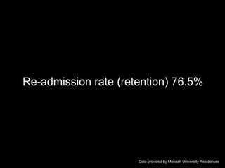 Re-admission rate (retention) 76.5%
Data provided by Monash University Residences
 