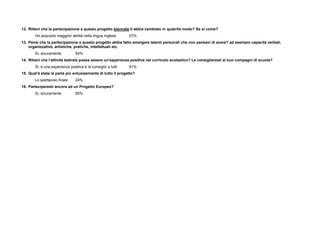 12. Ritieni che la partecipazione a questo progetto biennale ti abbia cambiato in qualche modo? Se sì come?
Ho acquisito maggiori abilità nella lingua inglese 27%
13. Pensi che la partecipazione a questo progetto abbia fatto emergere talenti personali che non pensavi di avere? ad esempio capacità verbali,
organizzative, artistiche, pratiche, intellettuali etc.
Sì, sicuramente 54%
14. Ritieni che l’attività teatrale possa essere un’esperienza positiva nel curricolo scolastico? La consiglieresti ai tuoi compagni di scuola?
Sì, è una esperienza positiva e la consiglio a tutti 61%
15. Qual’è stata la parte più entusiasmante di tutto il progetto?
Lo spettacolo finale 24%
16. Parteciperesti ancora ad un Progetto Europeo?
Sì, sicuramente 65%
 