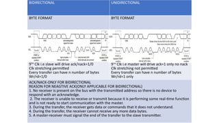student i2c working with bus details i2c | PPTX