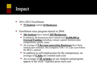 Impact

 2011-2012 Enrollment:
     75 Students started 44 Businesses

 Enrollment since program launch in 2004:
     286 Students have started 165 Businesses
     Combined, the businesses have raised over $5,000,000 in
      External Funding including venture capital, business plan
      competitions, grants, loans
     An average of 5 Revenue-generating Businesses have been
      started each semester; this compares with 1 or 2 per year before
      the BELL opened
     In addition to self-employment for the entrepreneur, an
      average of 5 Jobs are created each year
     An average of 20 Articles on our students and program
      appear in the local / regional press each year
 