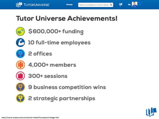 Open 2013:   Student Incubators: Experiential learning programs