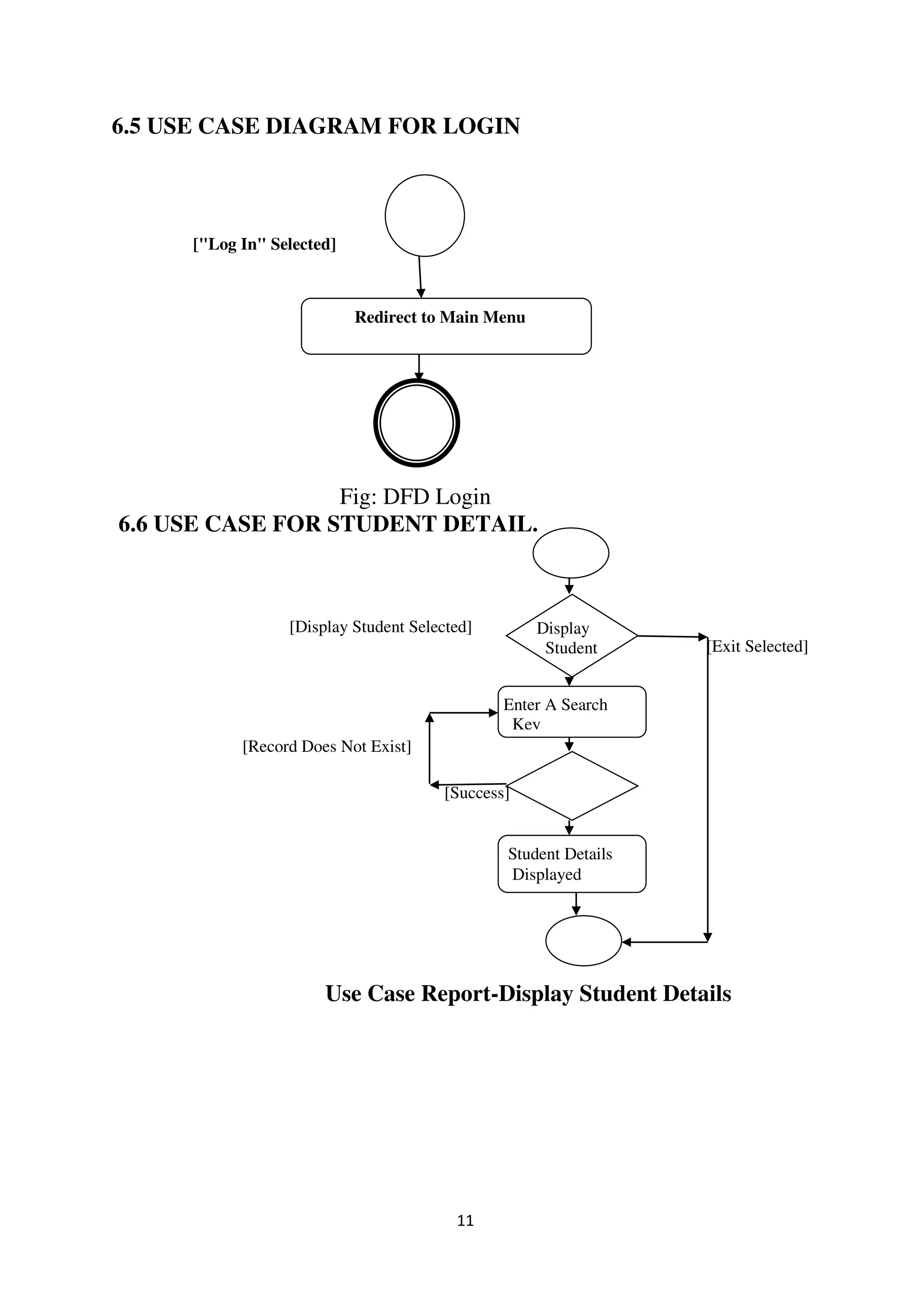 11
6.5 USE CASE DIAGRAM FOR LOGIN
["Log In" Selected]
Fig: DFD Login
6.6 USE CASE FOR STUDENT DETAIL.
[Display Student Selected]
[Exit Selected]
[Record Does Not Exist]
[Success]
Use Case Report-Display Student Details
Redirect to Main Menu
Student Details
Displayed
Enter A Search
Key
Display
Student
 
