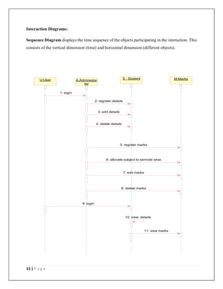 15 | P a g e
Interaction Diagrams:
Sequence Diagram displays the time sequence of the objects participating in the interaction. This
consists of the vertical dimension (time) and horizontal dimension (different objects).
A:Administra
tor
S : Student M:Marks
U:User
1: login
2: register details
3: edit details
4: delete details
5: register marks
6: allocate subject to semiste wise
7: edit marks
8: delete marks
9: login
10: view details
11: view marks
 